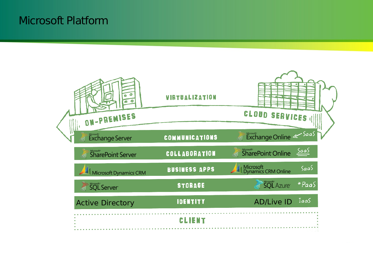 微软绿色系商务ppt模板.pptx 第6页