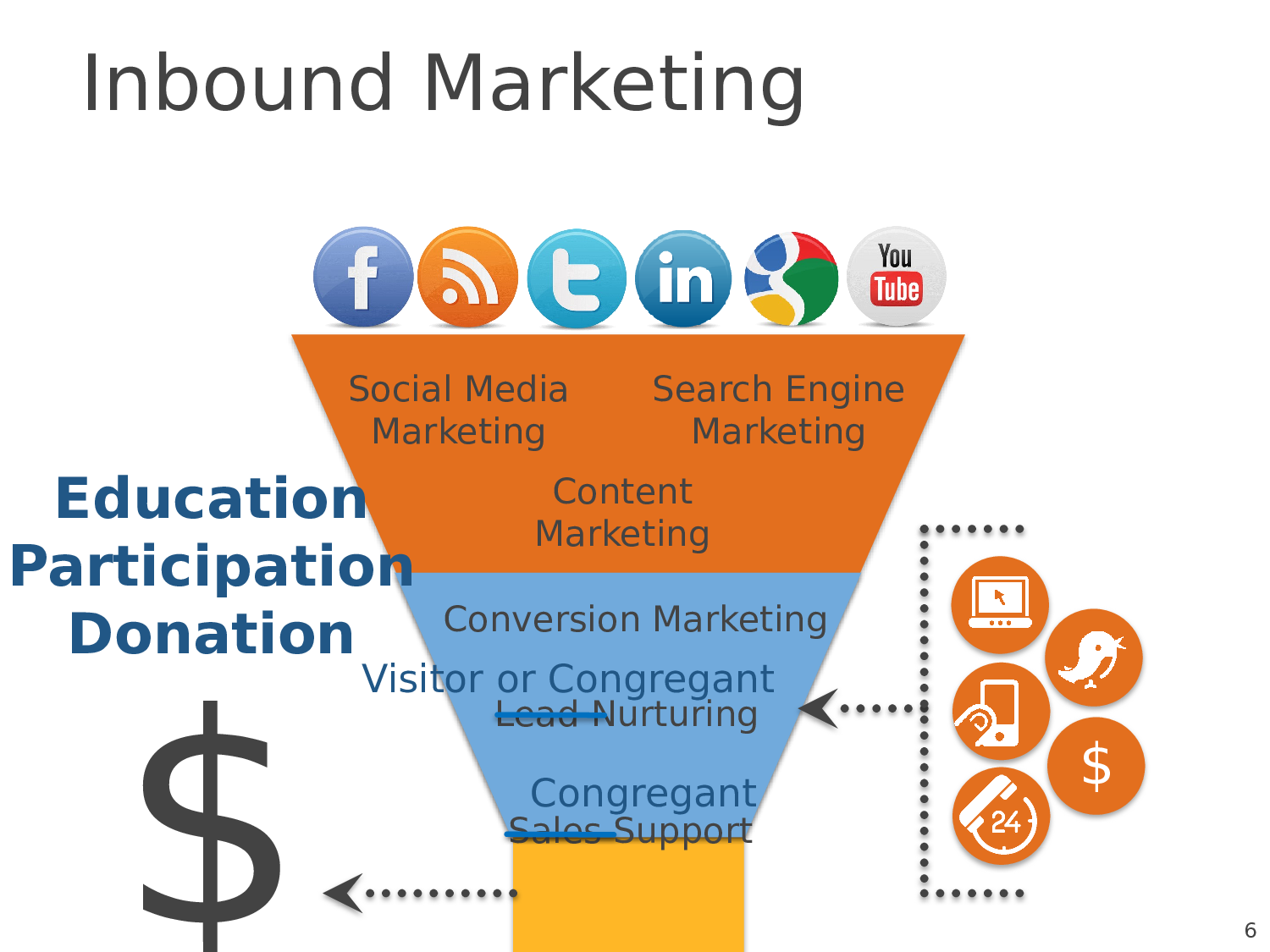 欧美风简洁橙色PPT案例.pptx 第6页