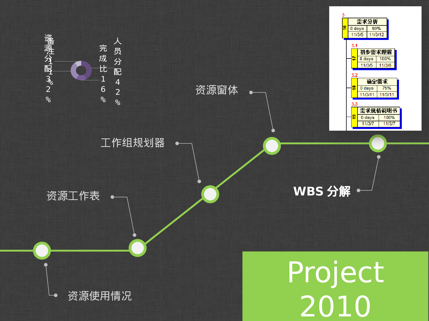 绿紫色调线条风格PPT.pptx 第4页