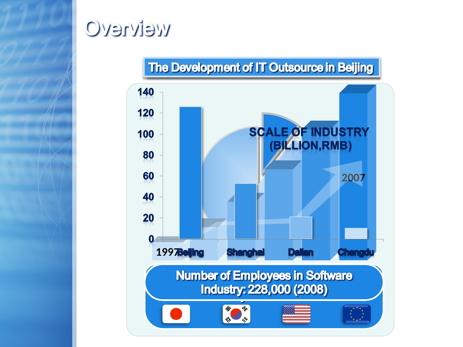 蓝色经典.ppt 第3页