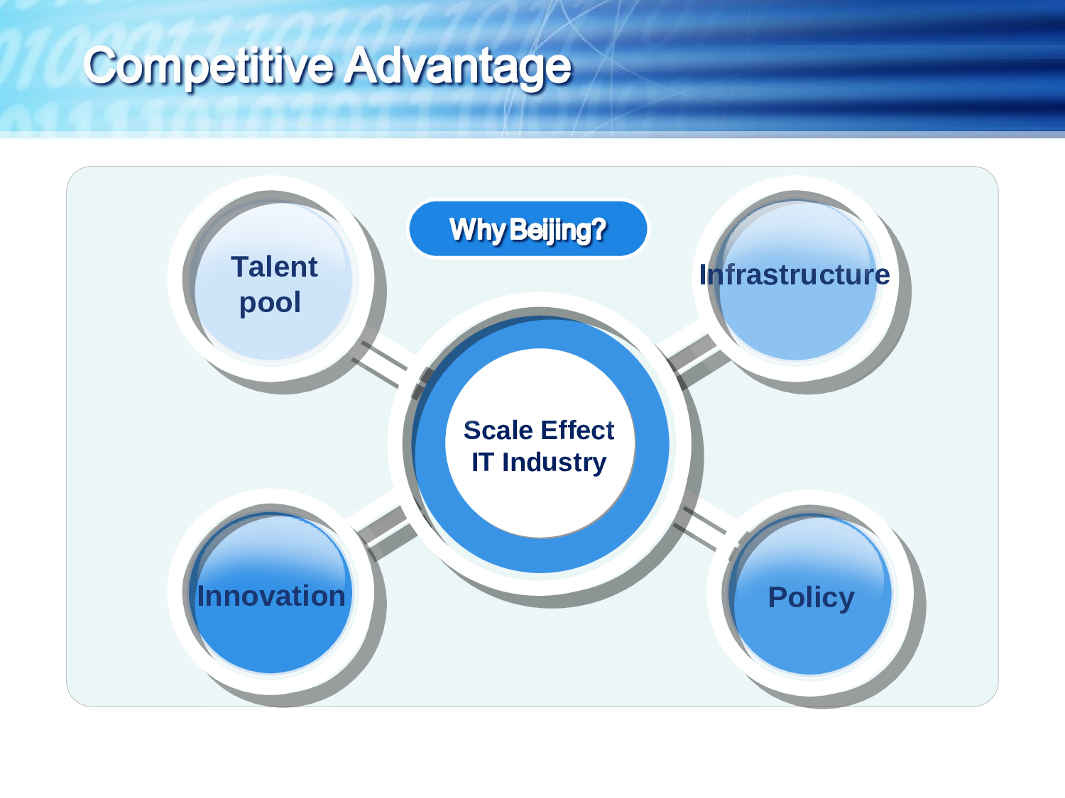 蓝色经典.ppt 第4页