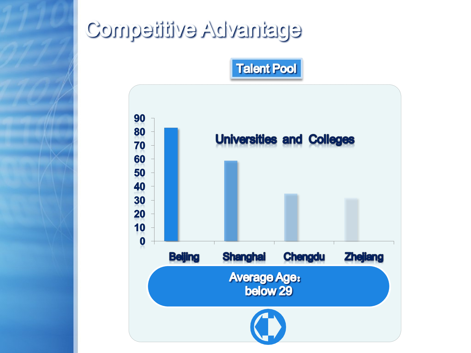 蓝色经典.ppt 第5页