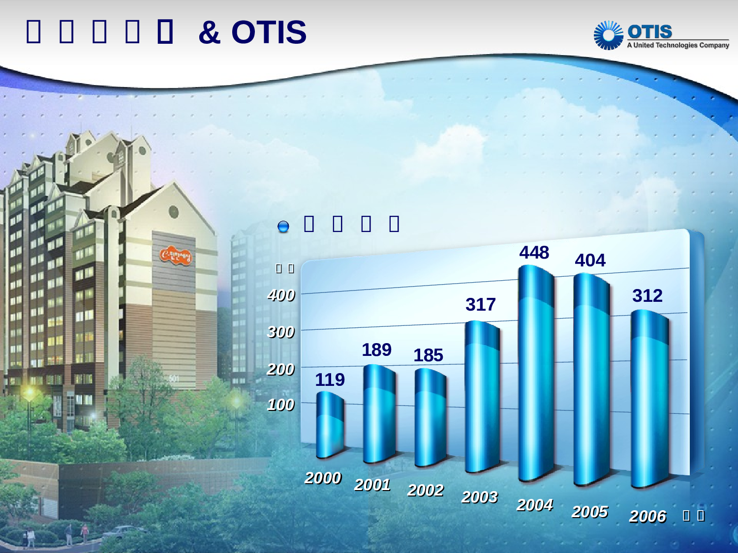 超眩超酷的韩国otis公司PPT模板.ppt 第6页