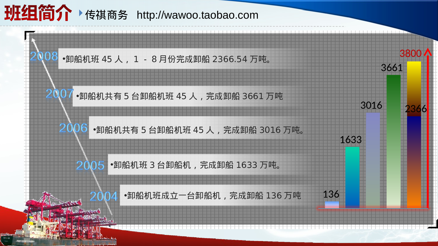 非常不错的动画报表PPT.ppt 第1页
