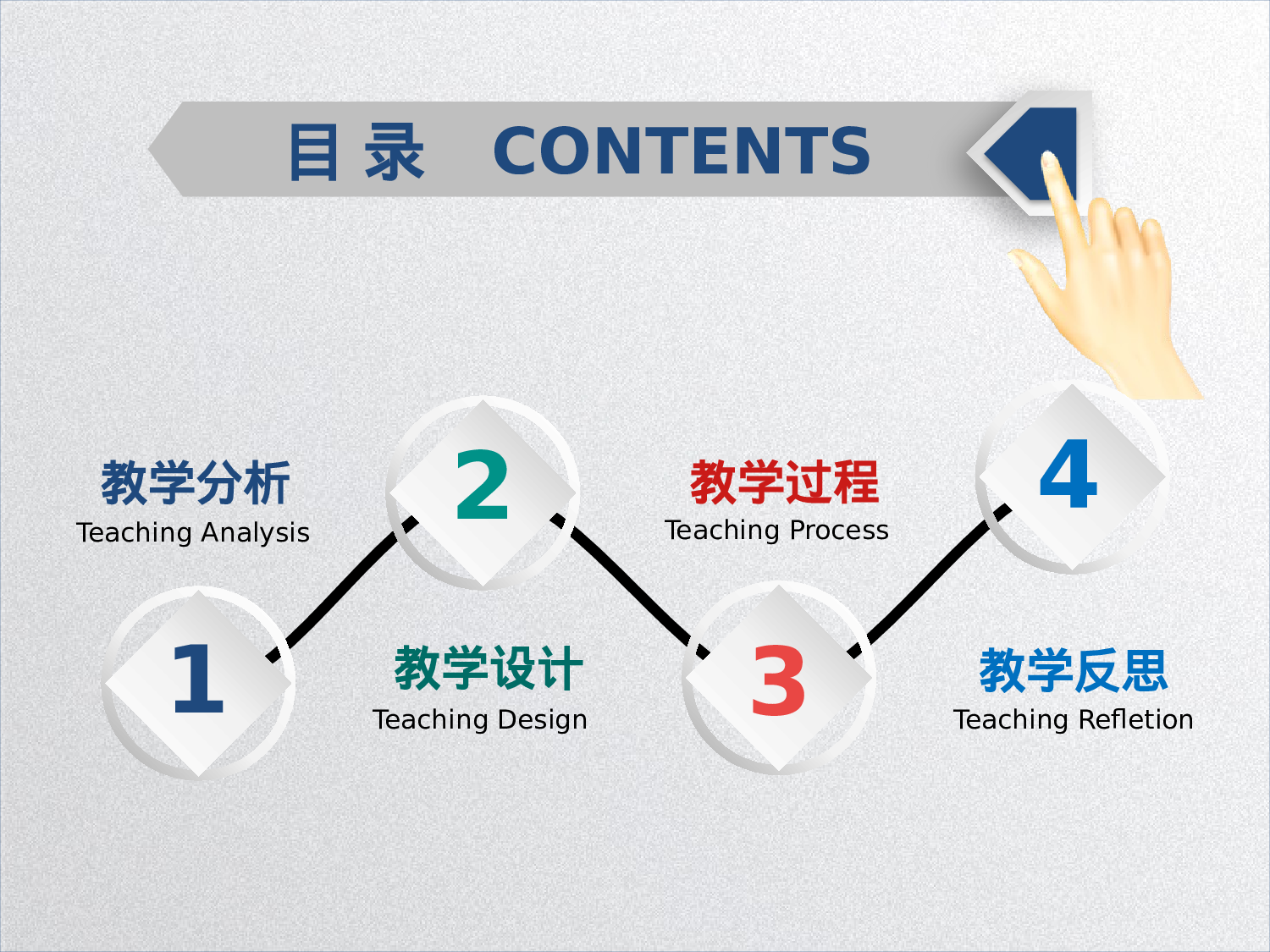 教育说课(738).pptx 第2页