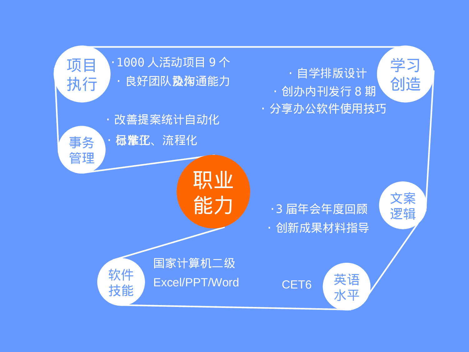 04，蓝色风格.ppt 第5页