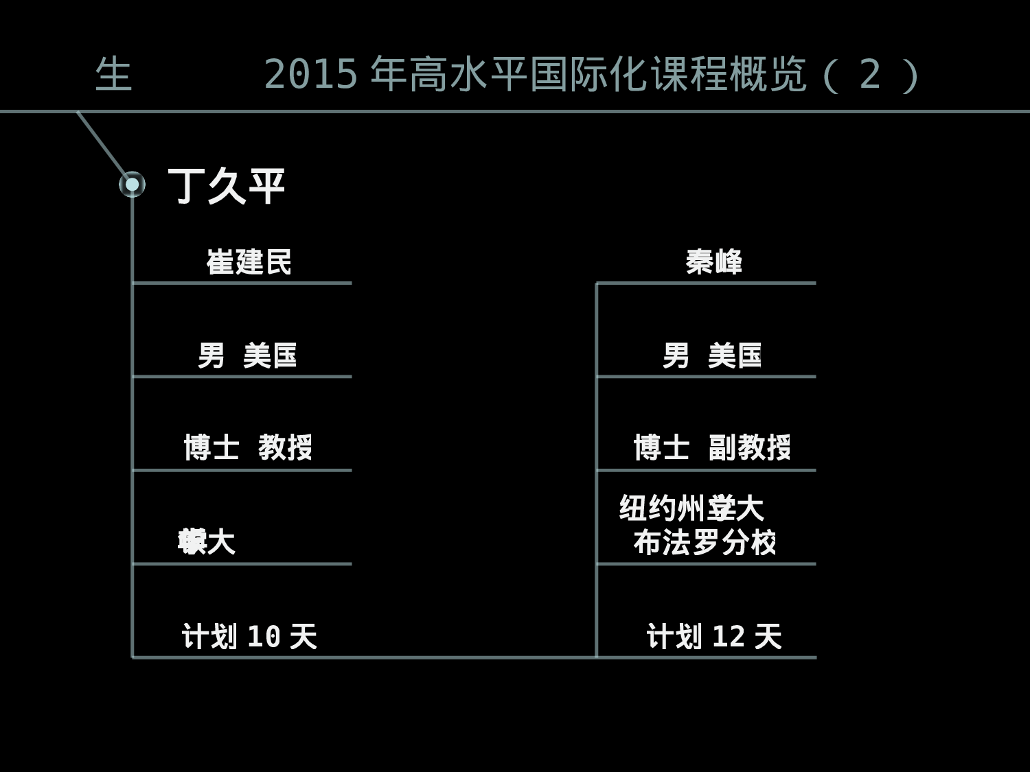 教育说课(692).pptx 第5页