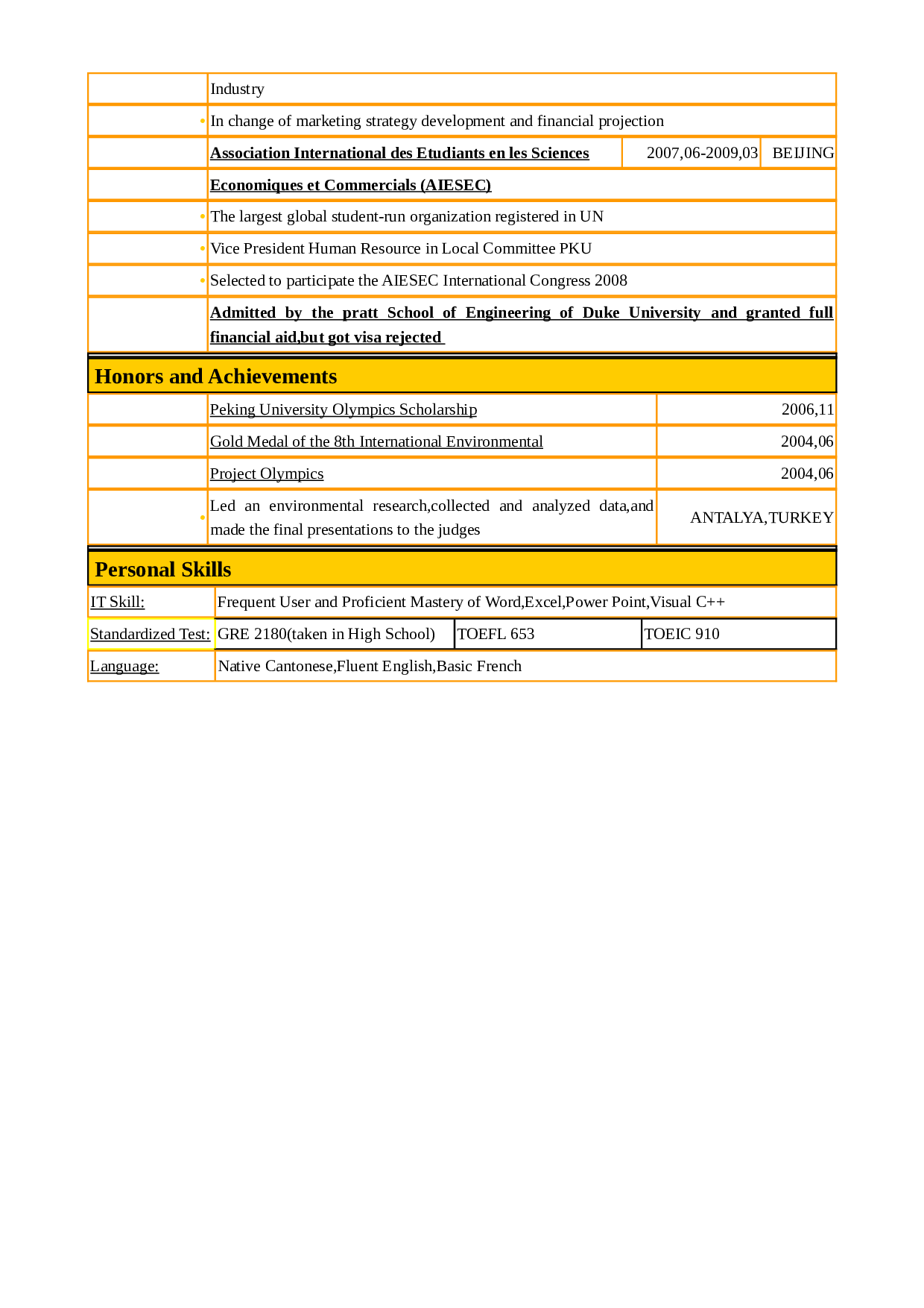 英文简历范本.doc 第2页