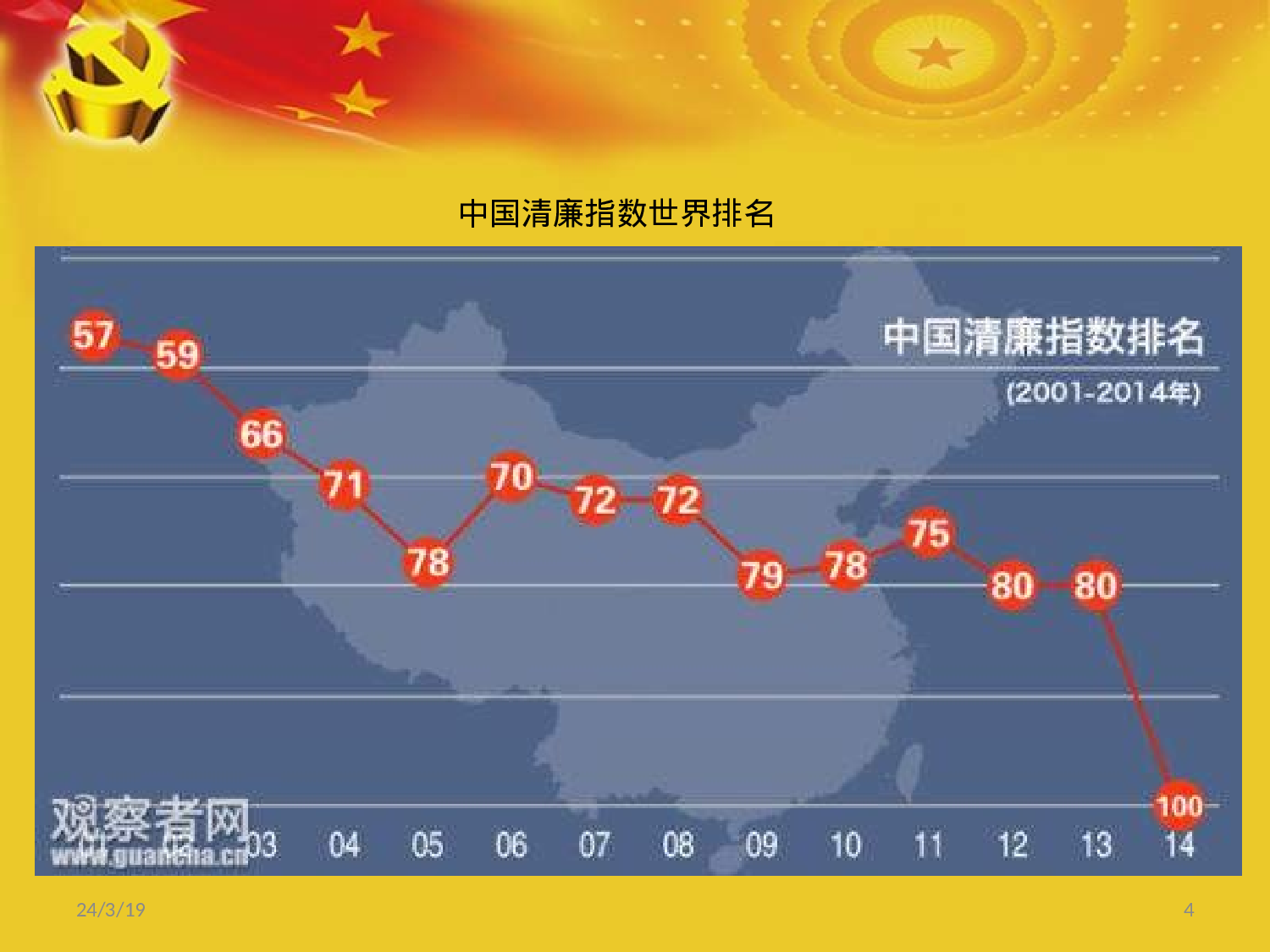 11党风廉政建设.ppt 第4页