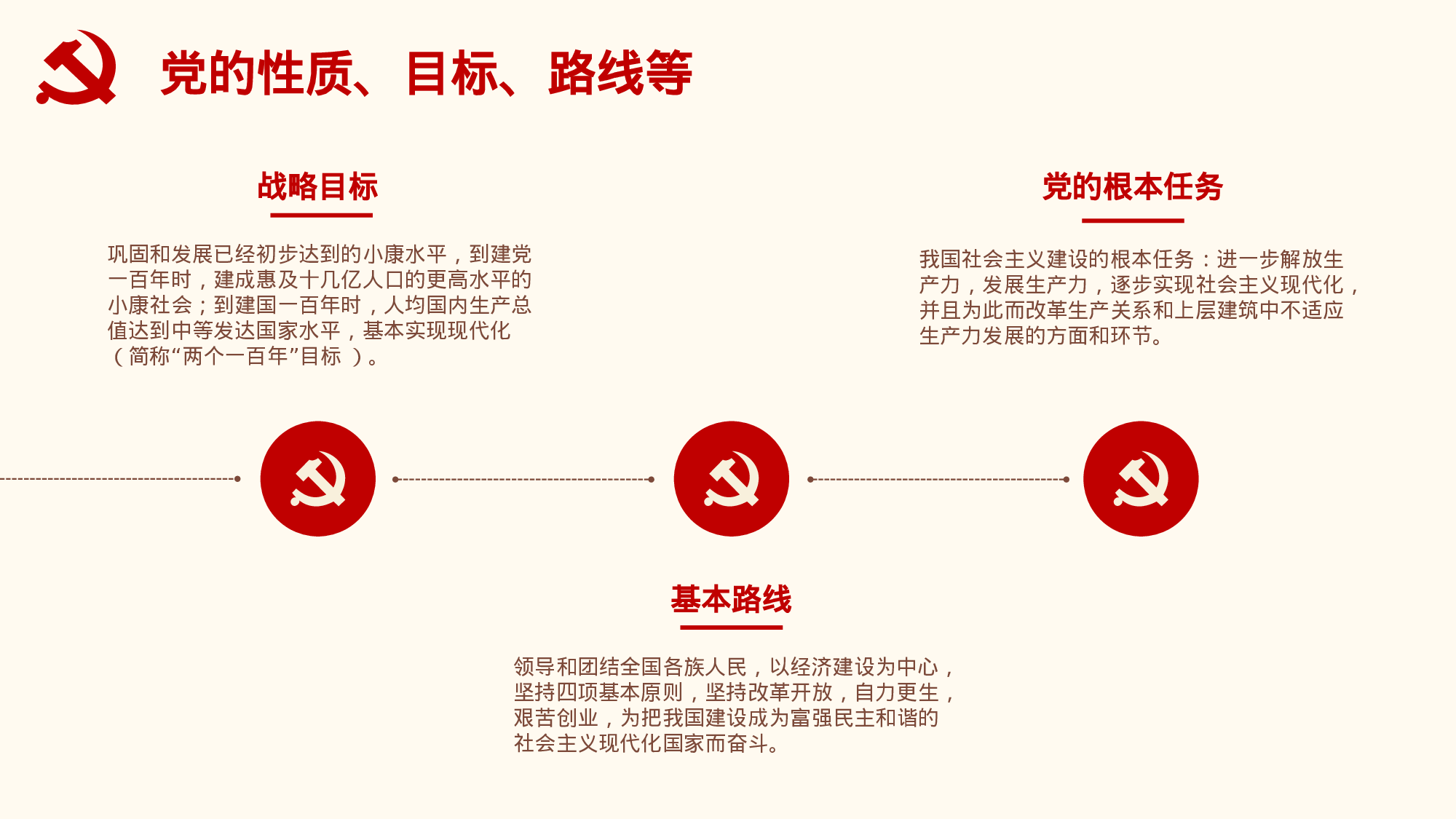 党员应知应会基本知识学习ppt模板.pptx 第6页