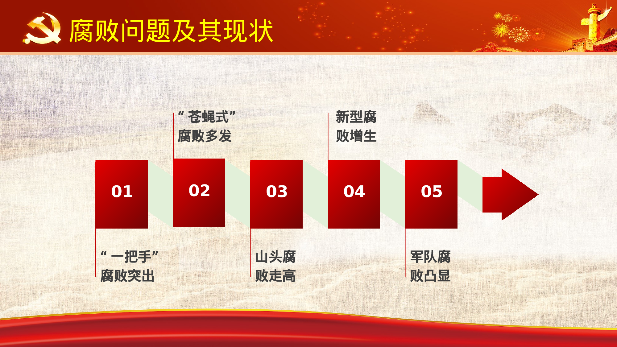 2党风廉政建设.pptx 第6页