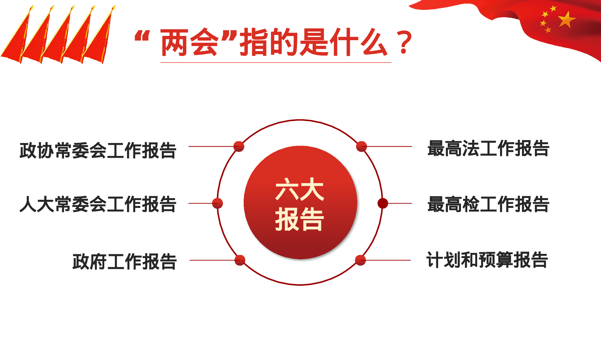 两会解读第一季PPT模板-LH013.pptx 第6页