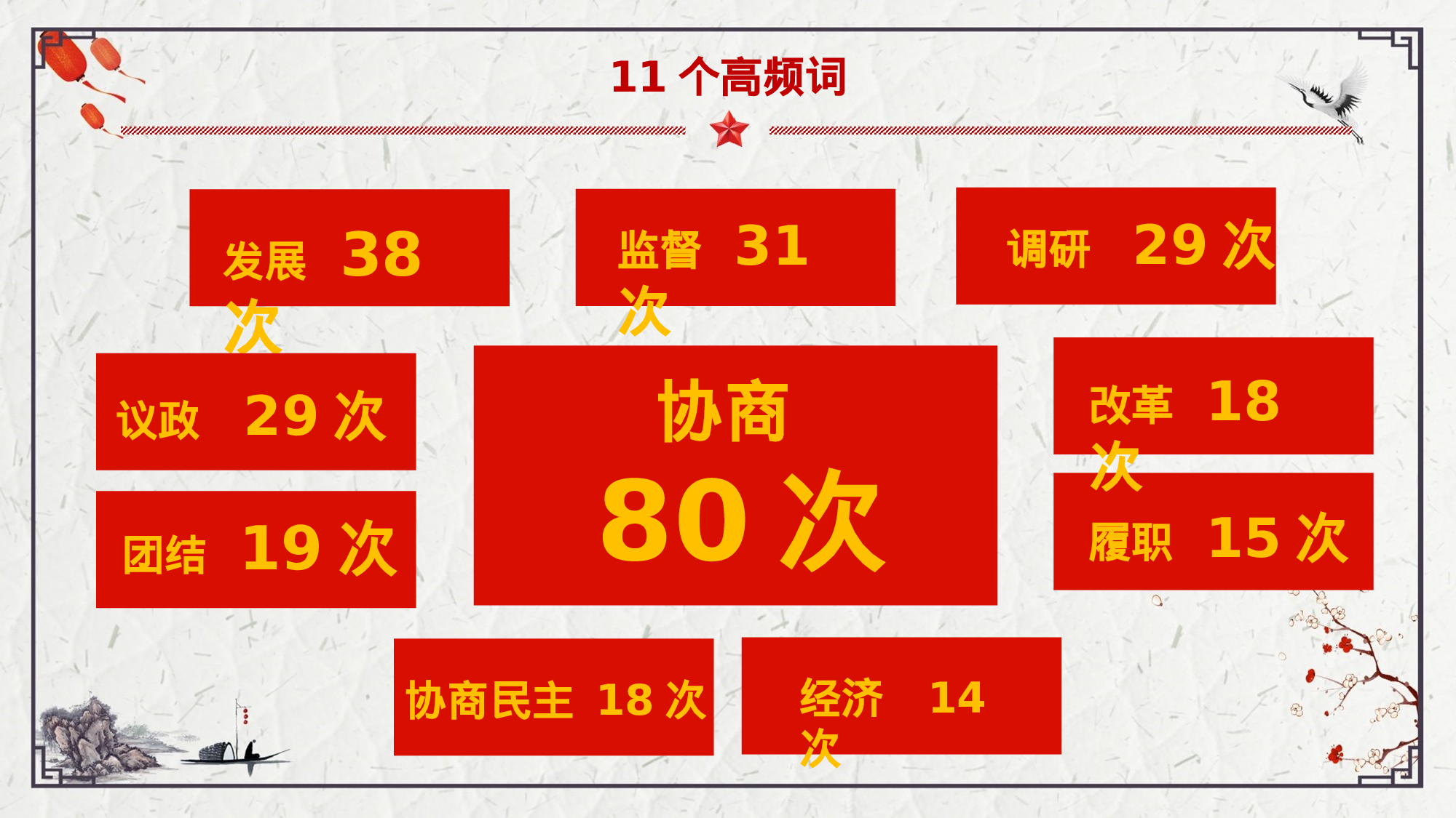 两会解读第一季PPT模板-LH017.pptx 第4页