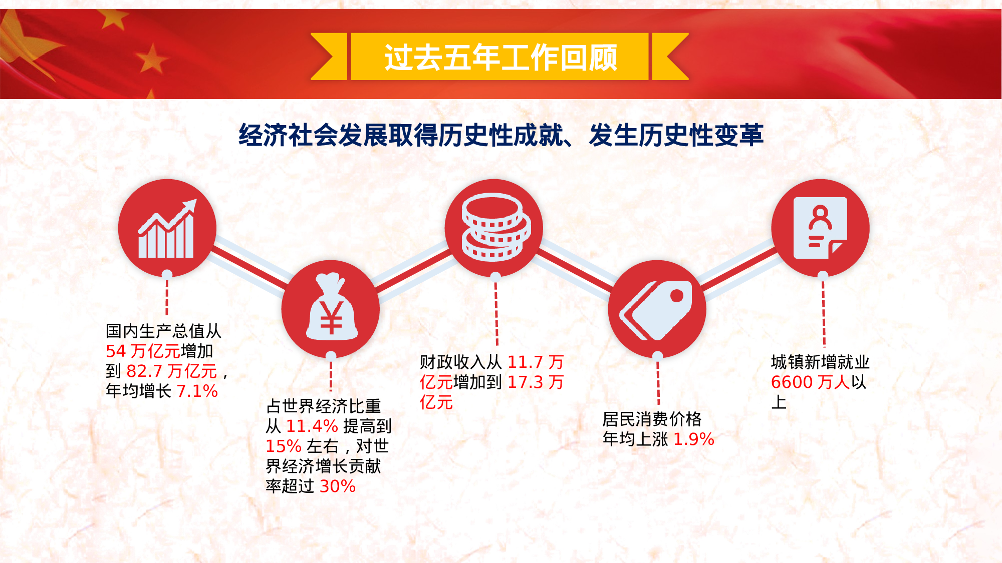 两会解读第一季PPT模板-LH018.pptx 第4页
