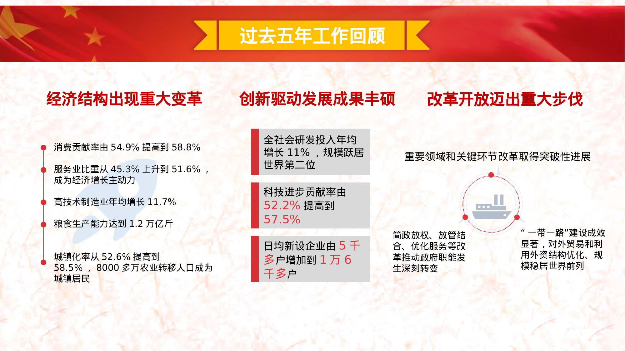 两会解读第一季PPT模板-LH018.pptx 第5页