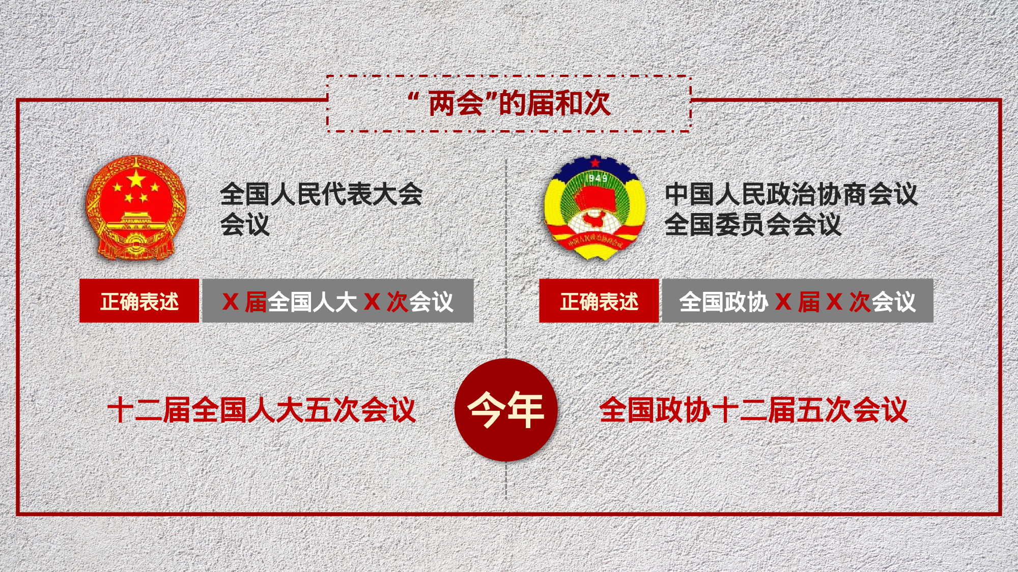 两会-2.pptx 第5页