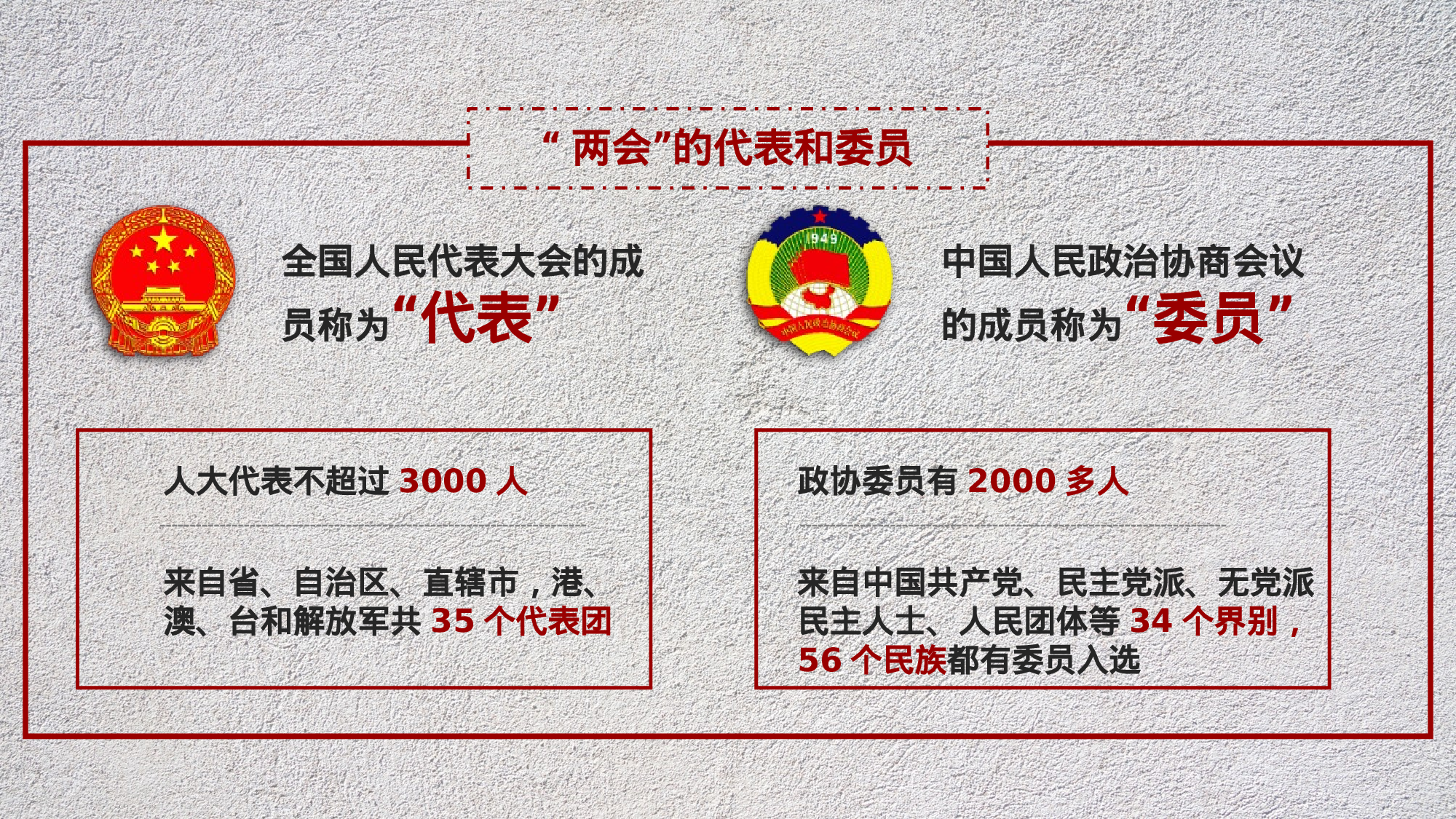 两会-2.pptx 第6页