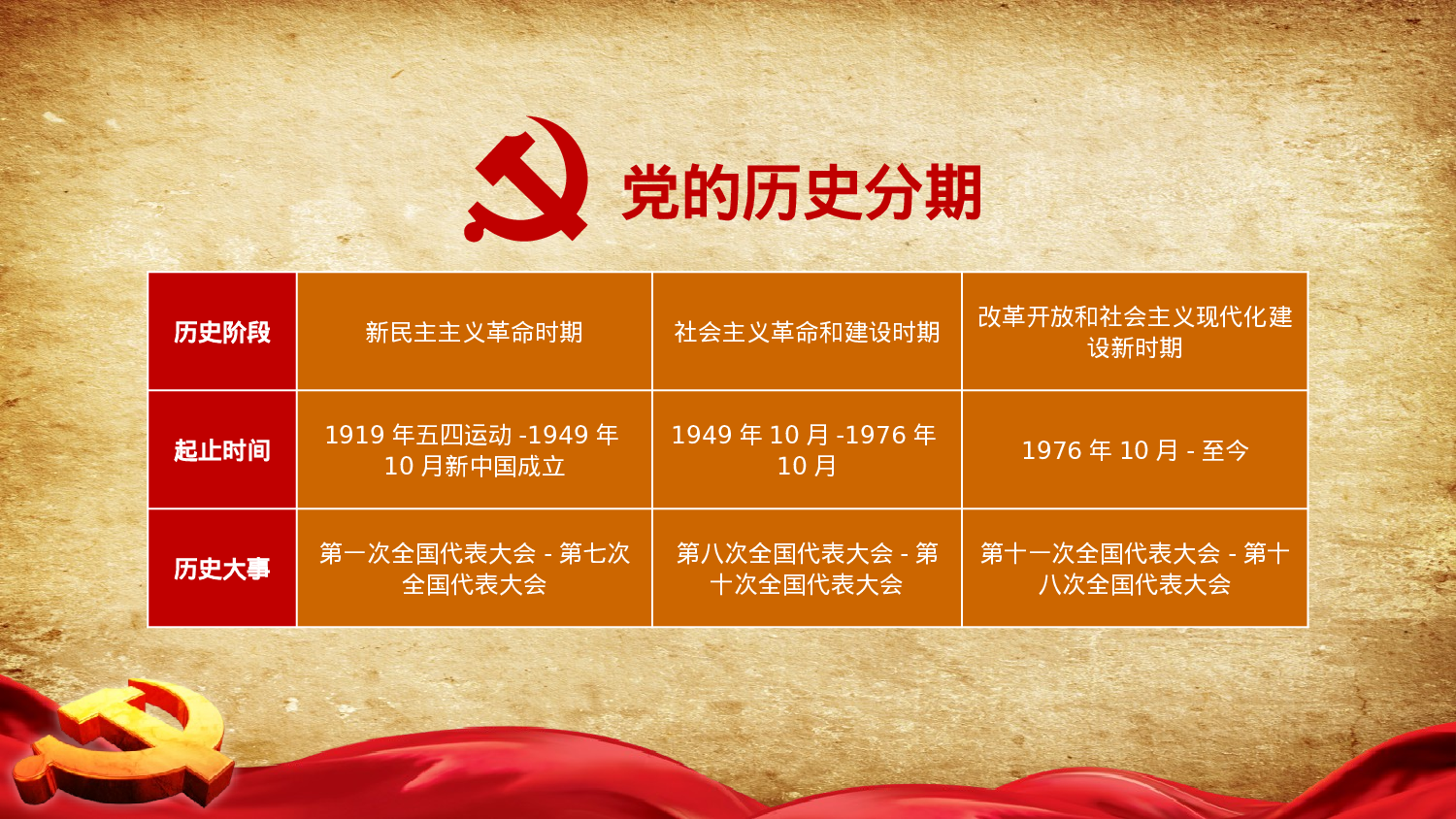 党史 (2).pptx 第3页