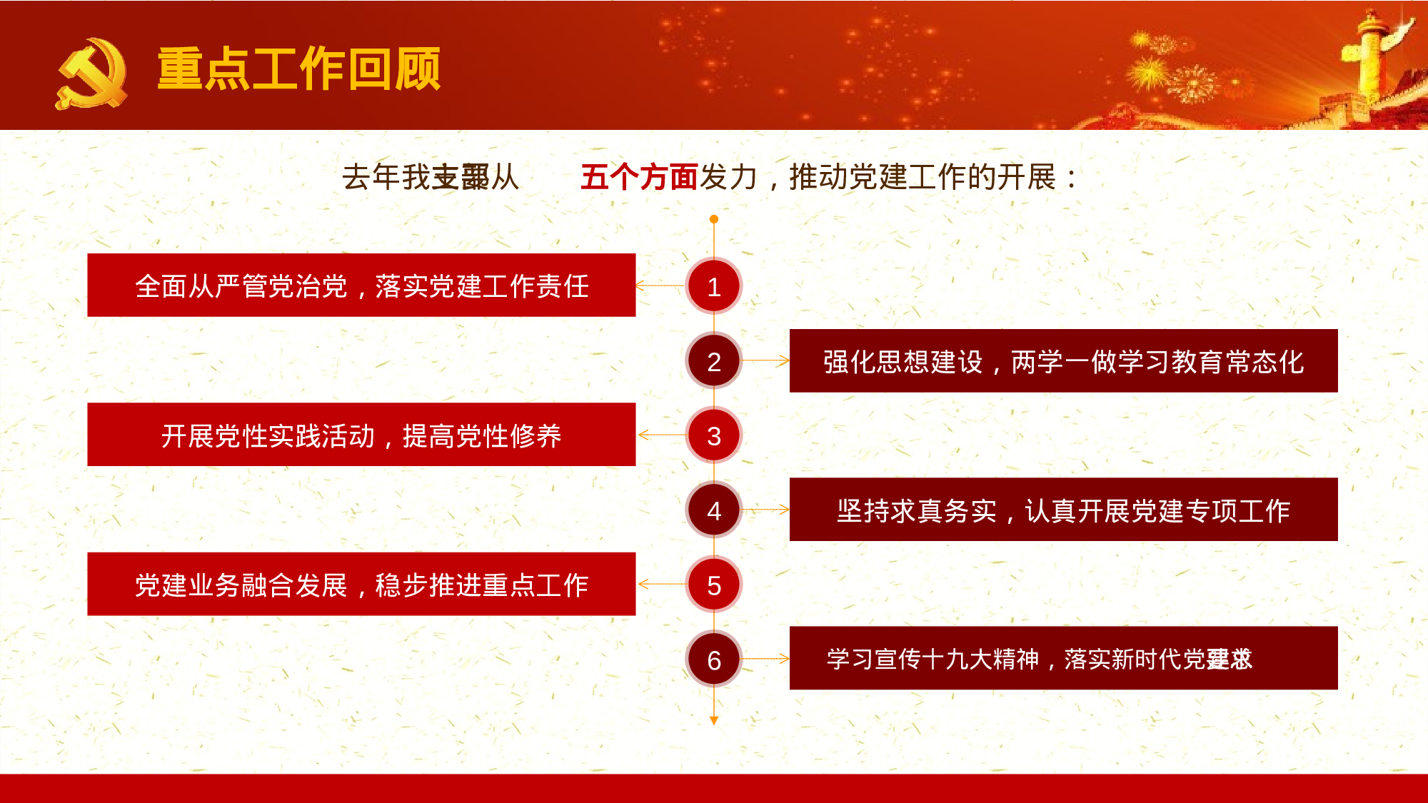 党员干部年终党建工作总结汇报PPT模板20XX.pptx 第6页