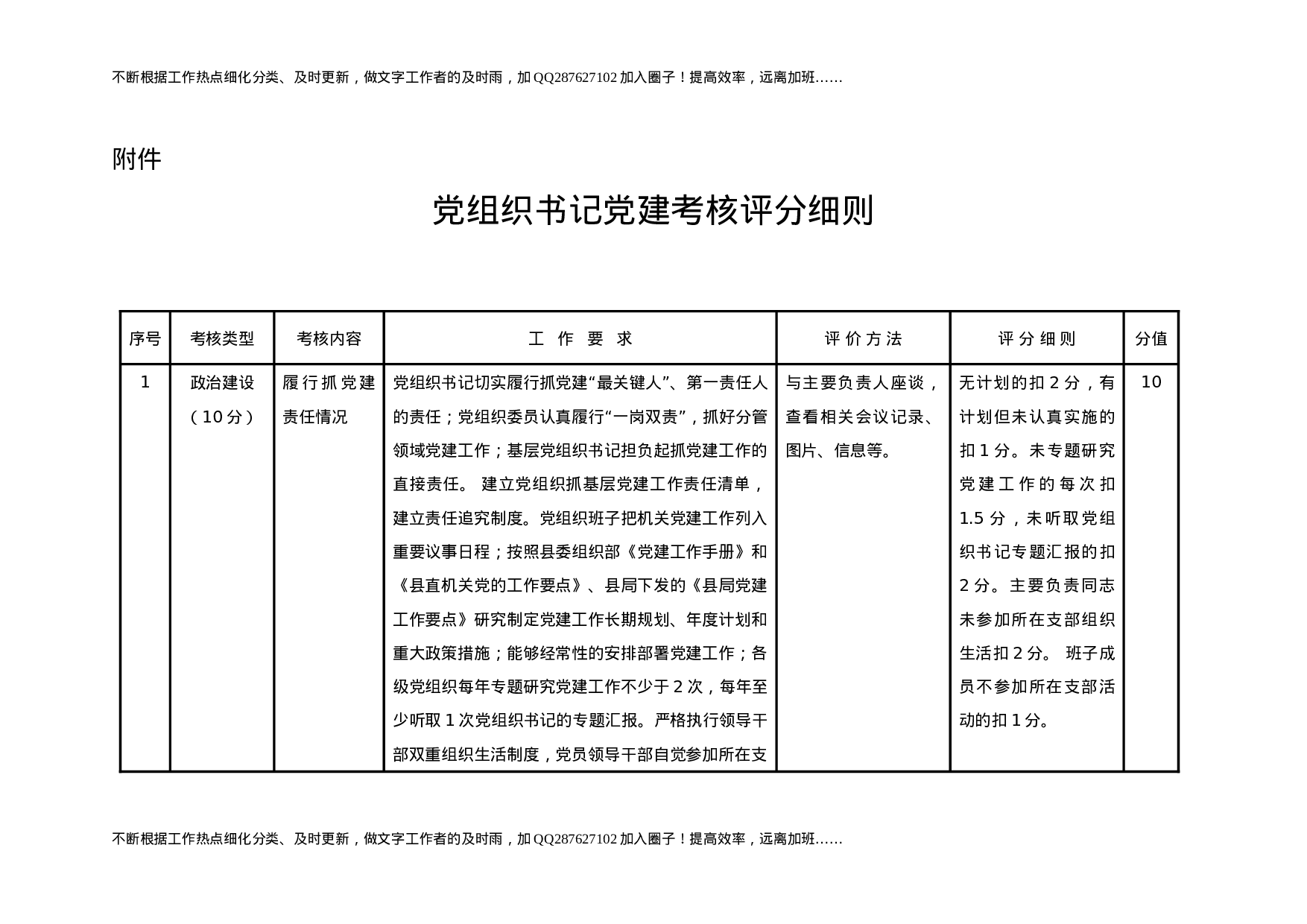 党组织书记党建工作考核办法（含评分细则表格）.docx 第5页