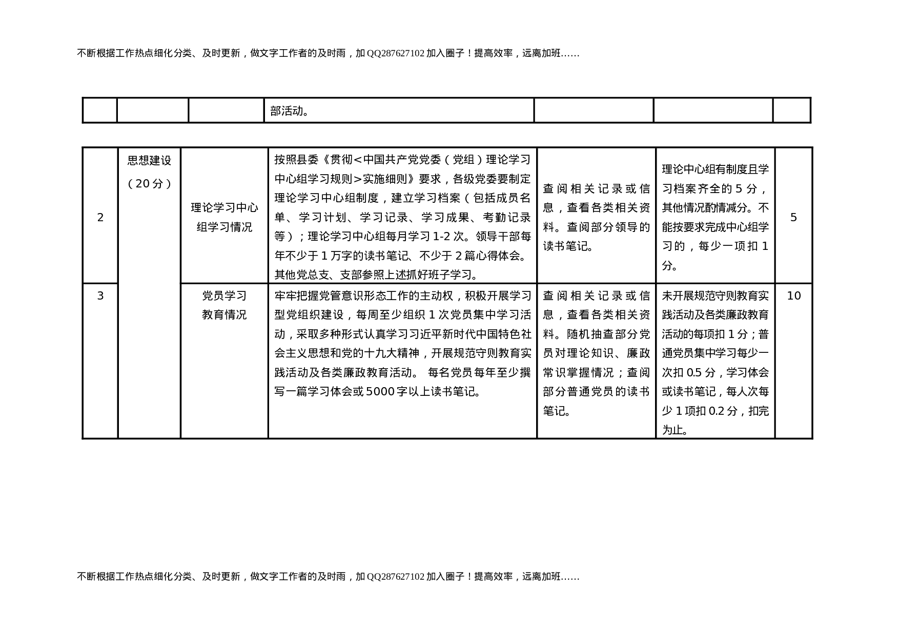 党组织书记党建工作考核办法（含评分细则表格）.docx 第6页