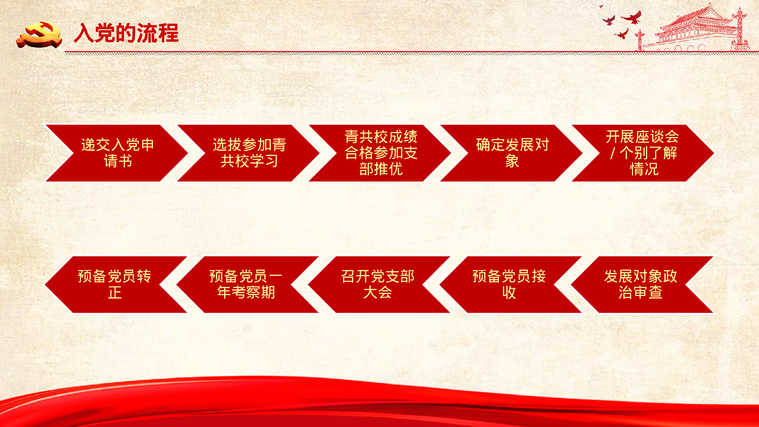 入党培训及誓言PPT模板 (4).pptx 第4页