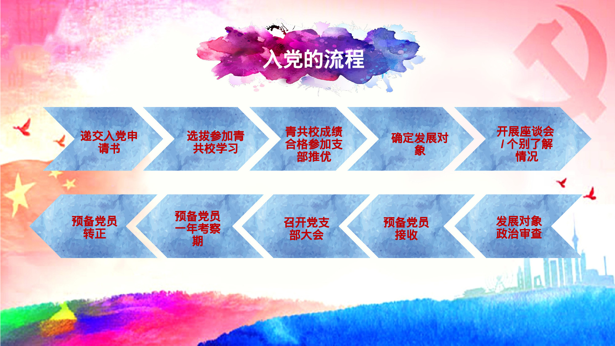 入党培训及誓言PPT模板 (6).pptx 第4页