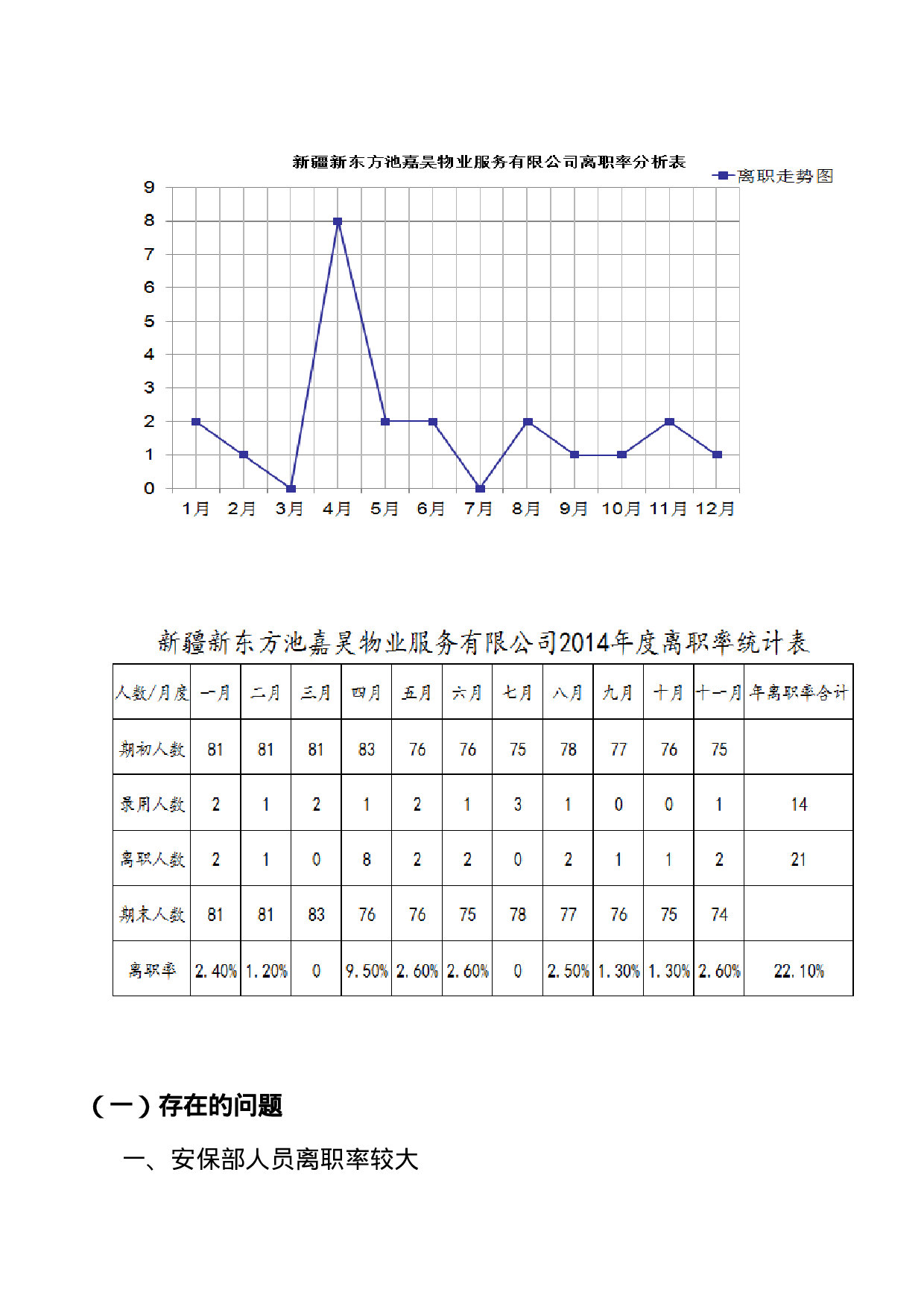 人事专员年终工作总结.doc 第6页