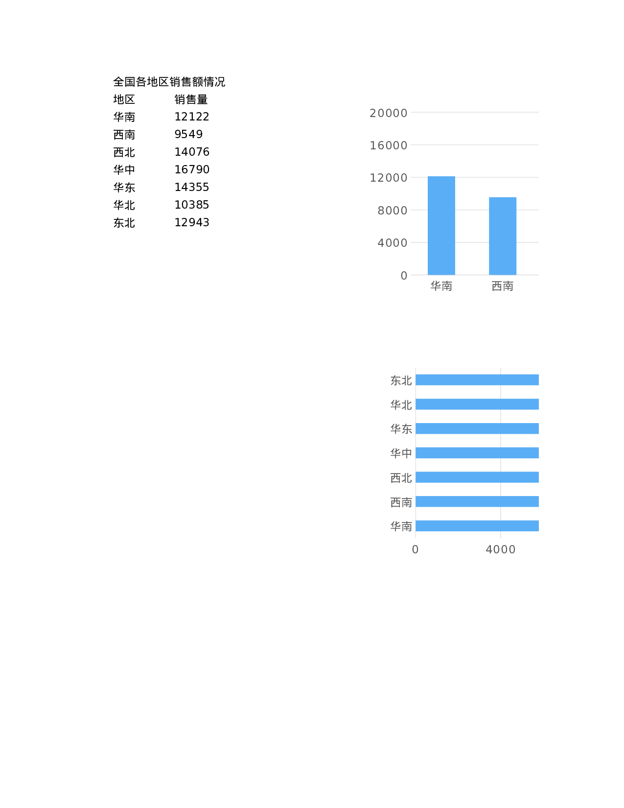 工作总结报告2.xlsx 第1页