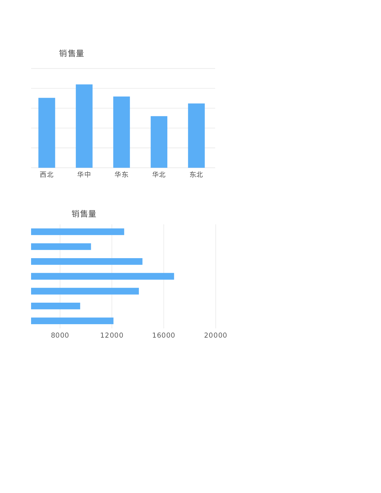 工作总结报告3.xlsx 第2页