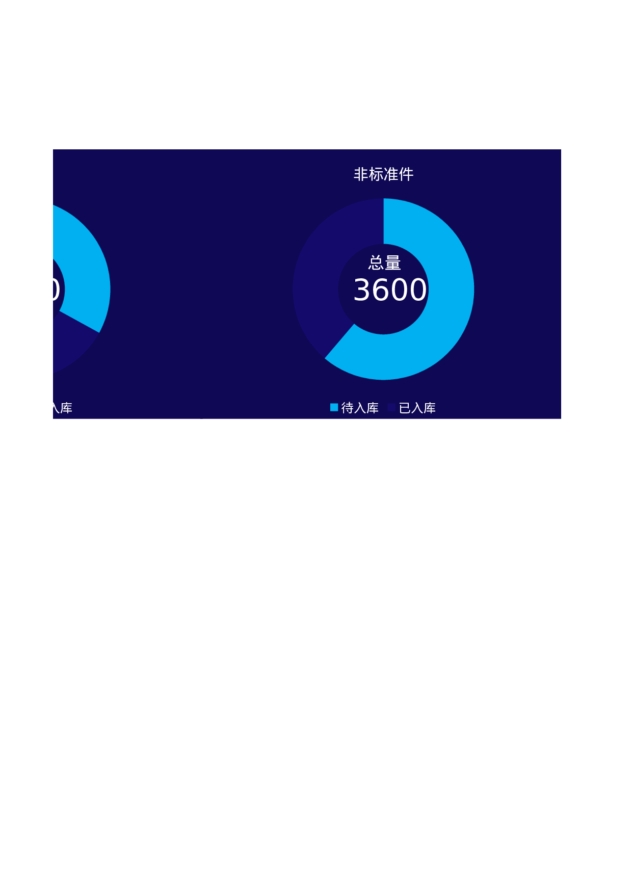 工作总结报告5.xlsx 第4页