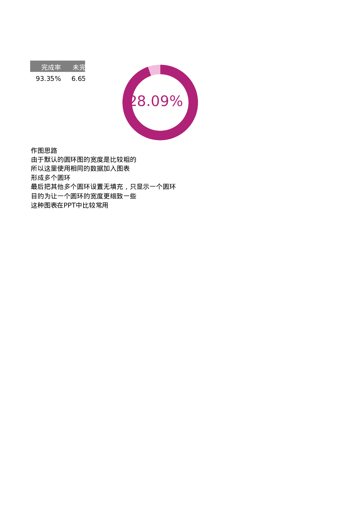 工作总结报告6.xlsx 第5页