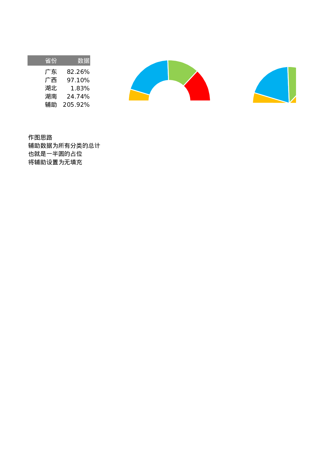 工作总结报告6.xlsx 第6页