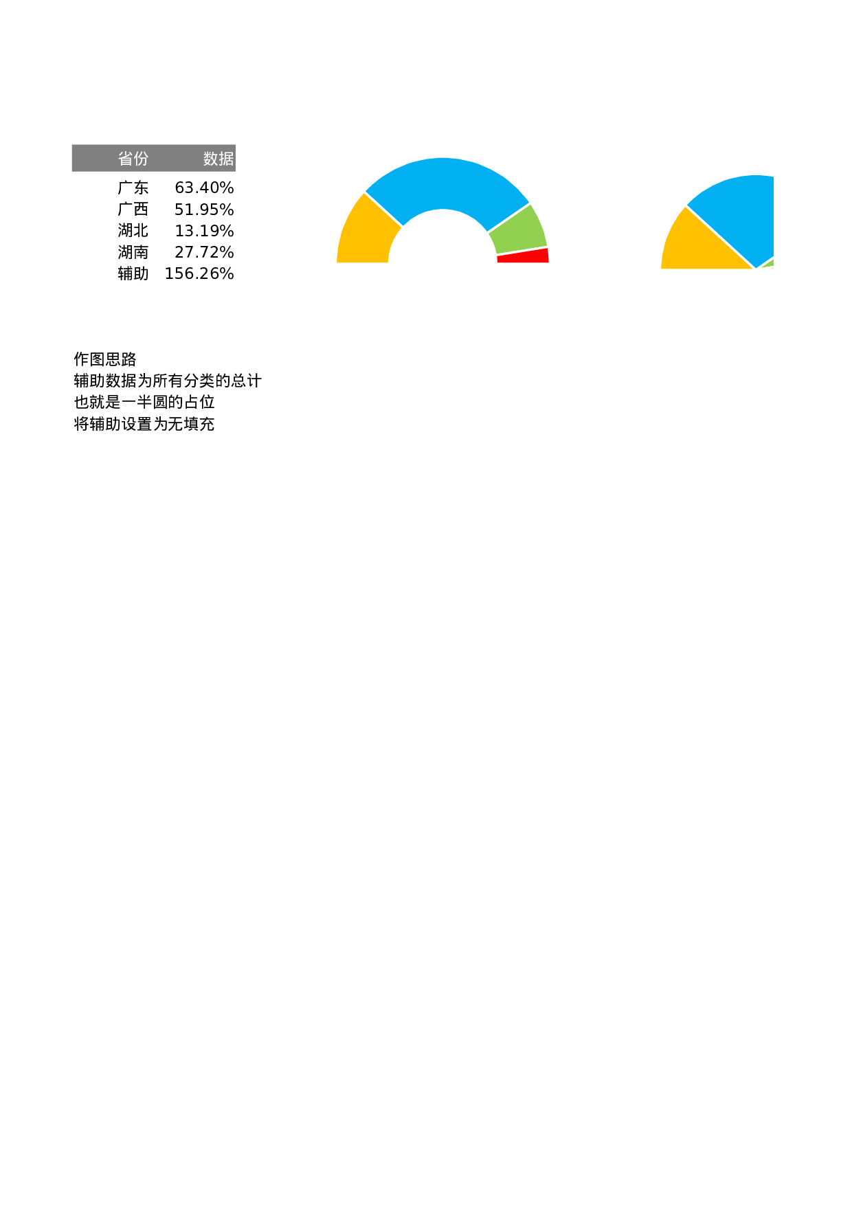 工作总结报告7.xlsx 第5页