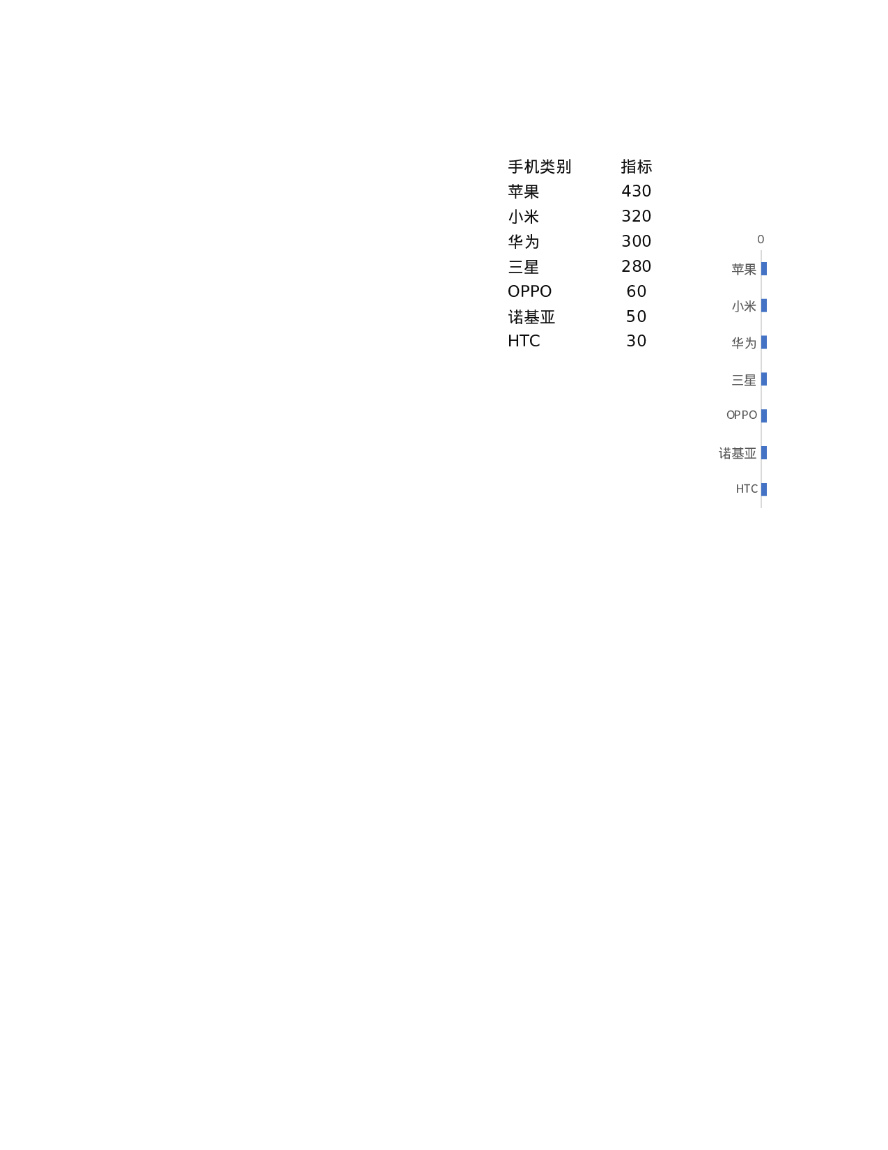 工作总结报告模板.xlsx 第6页