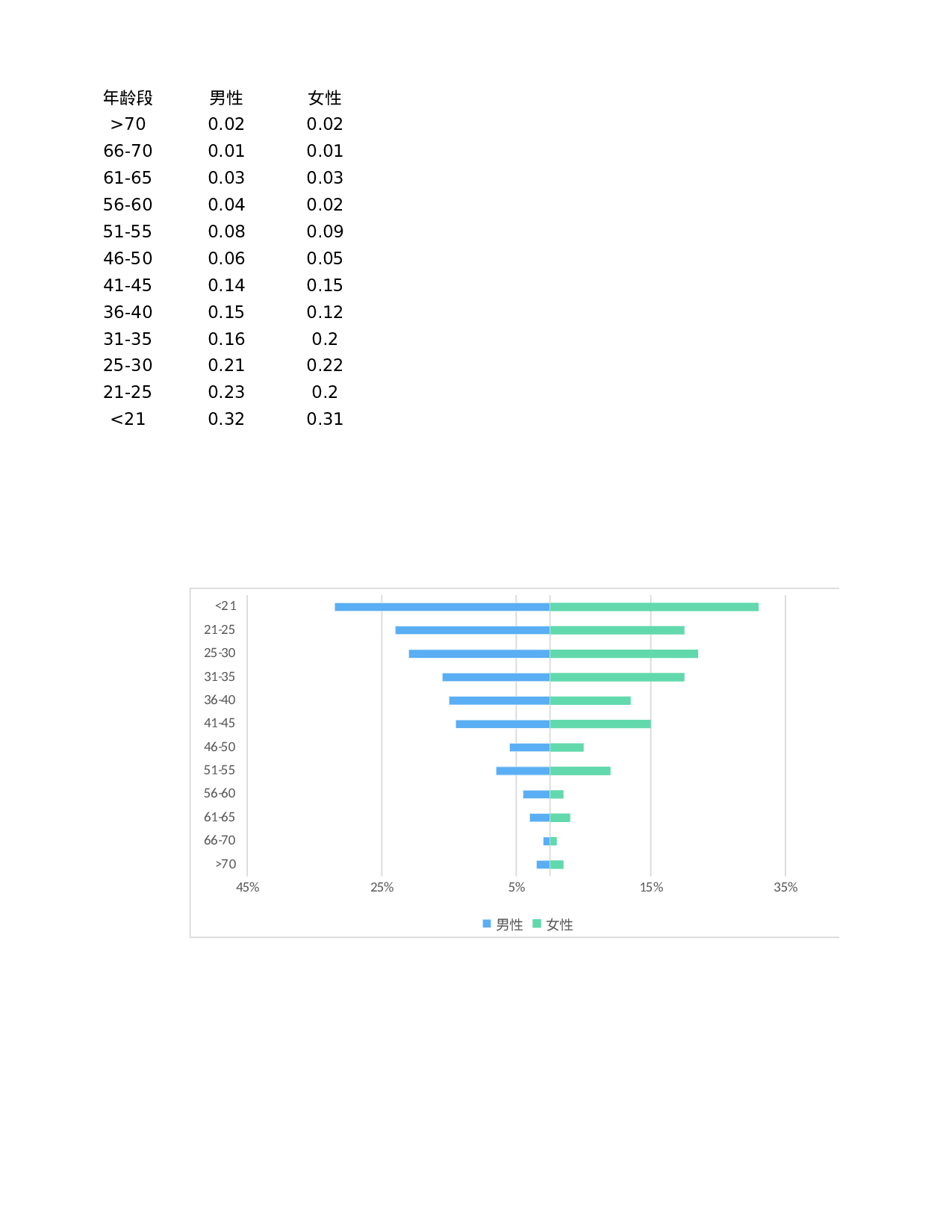 工作总结汇报模板8.xlsx 第1页