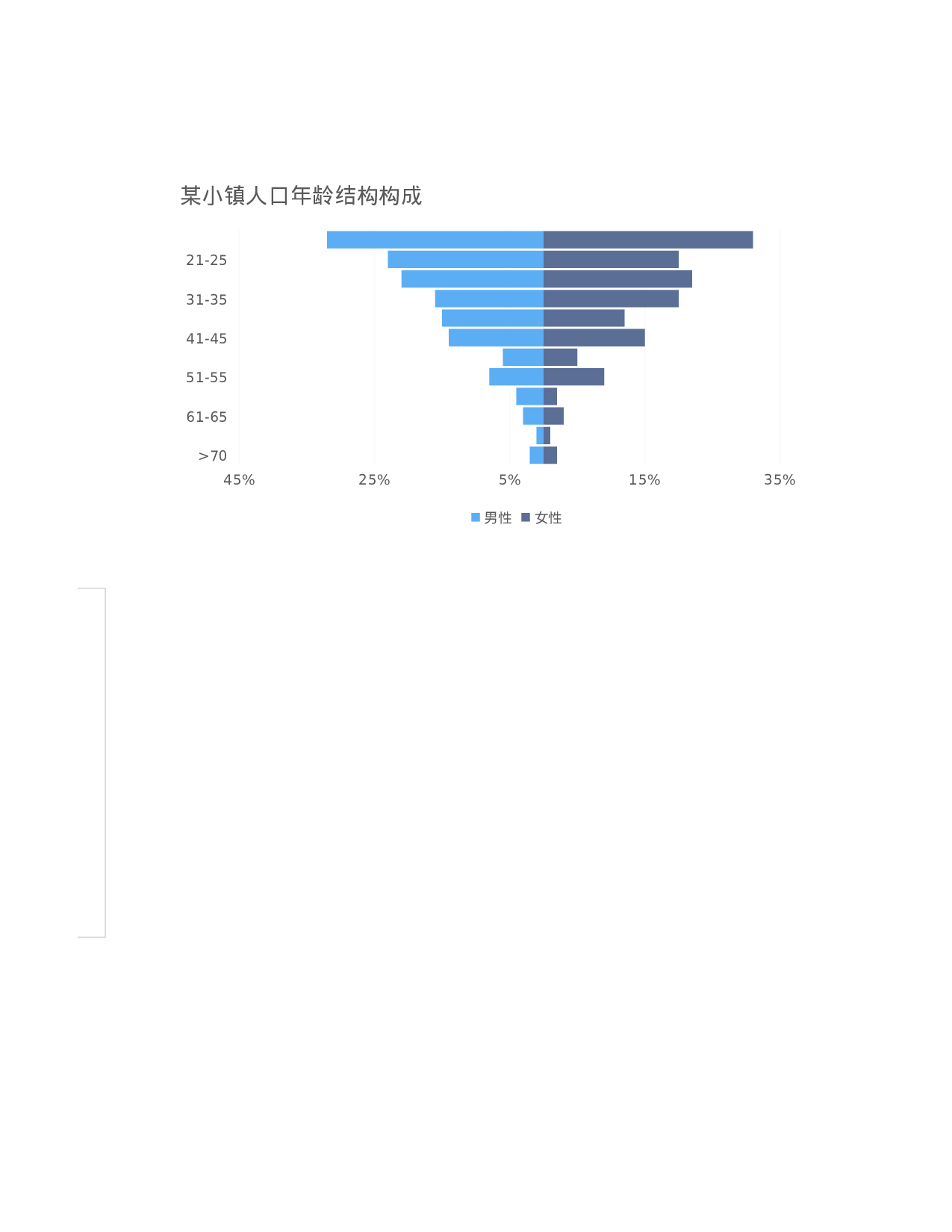 工作总结汇报模板8.xlsx 第2页