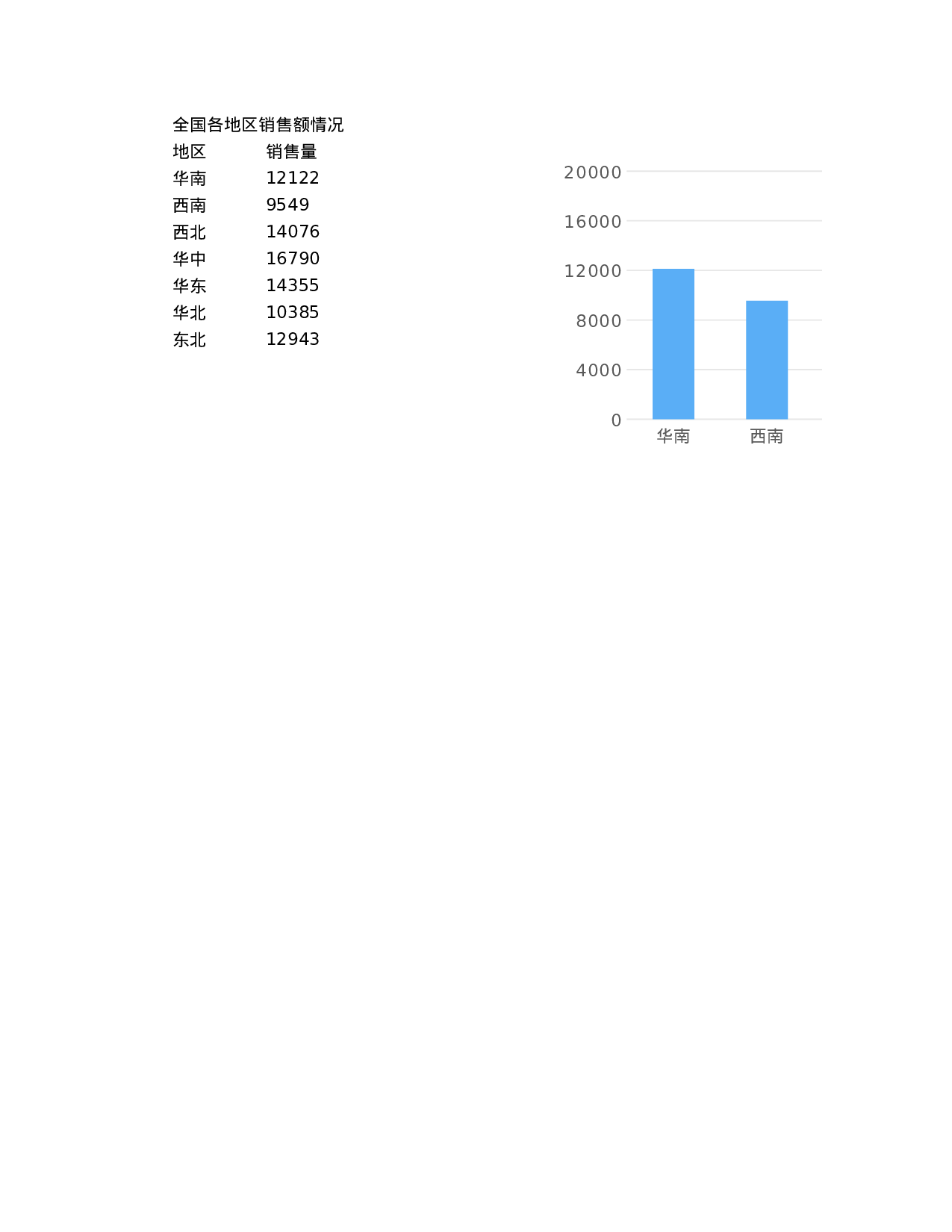年度业绩报告2.xlsx 第1页