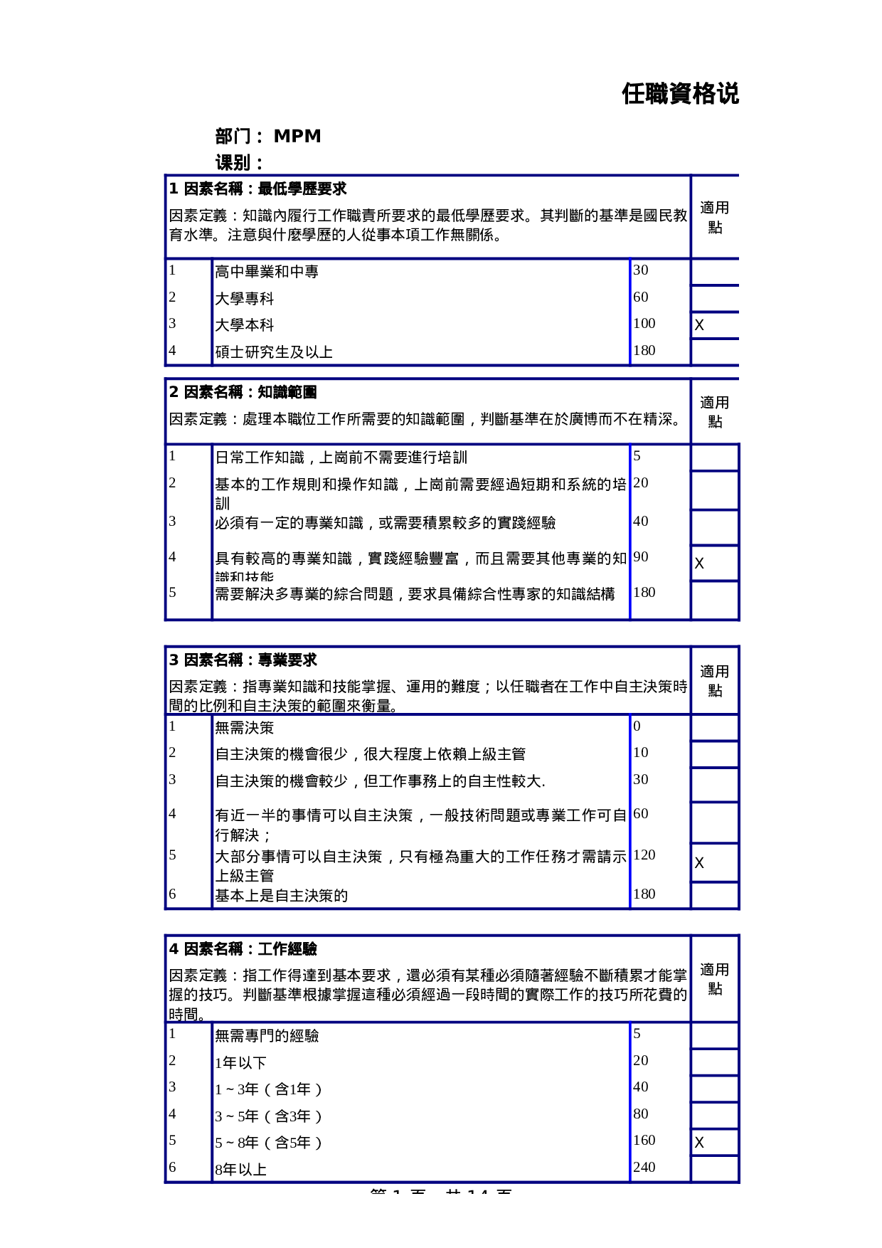 MPM任职资格体系.xls 第1页