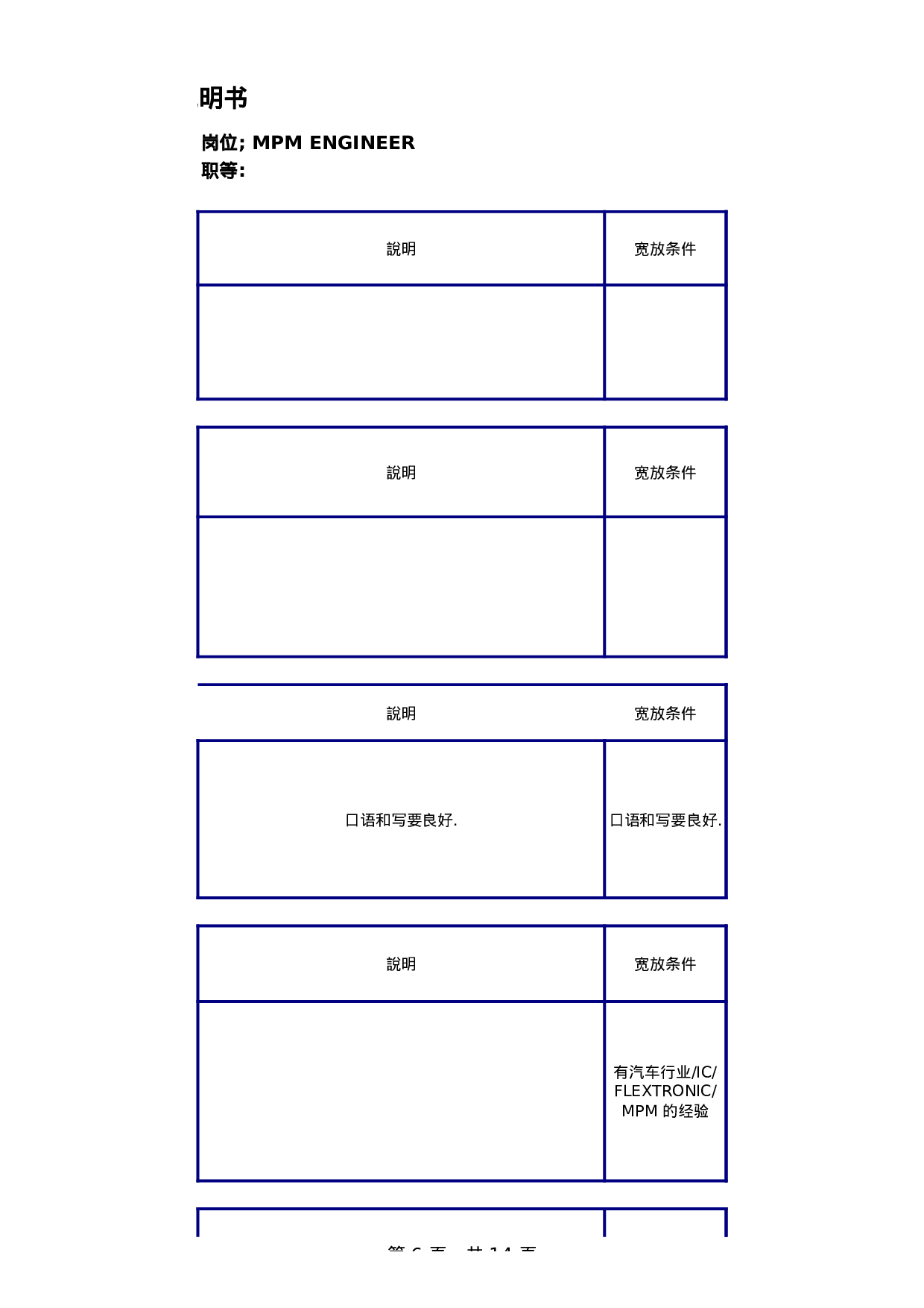 MPM任职资格体系.xls 第6页