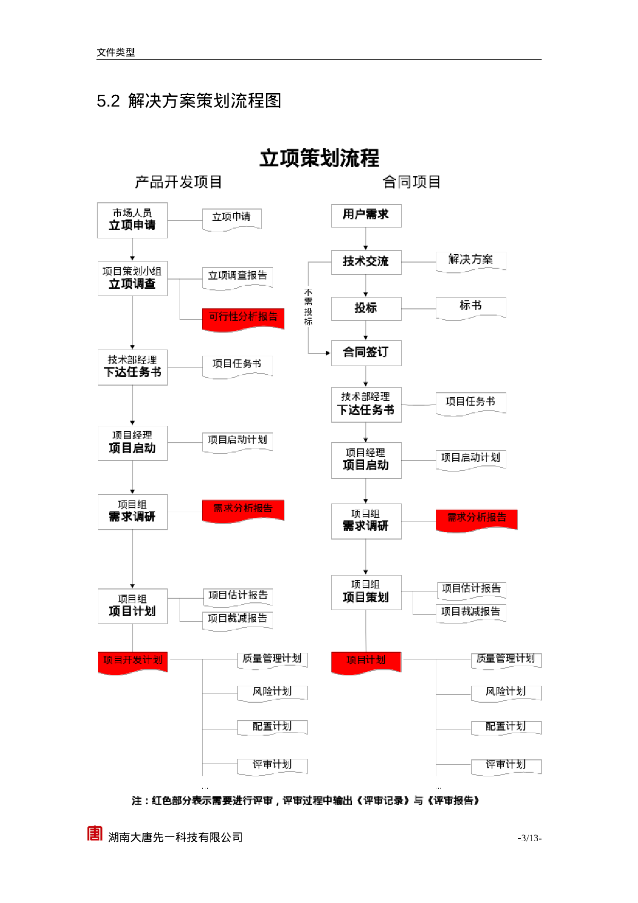 PD100产品与解决方案策划控制程序.doc 第6页
