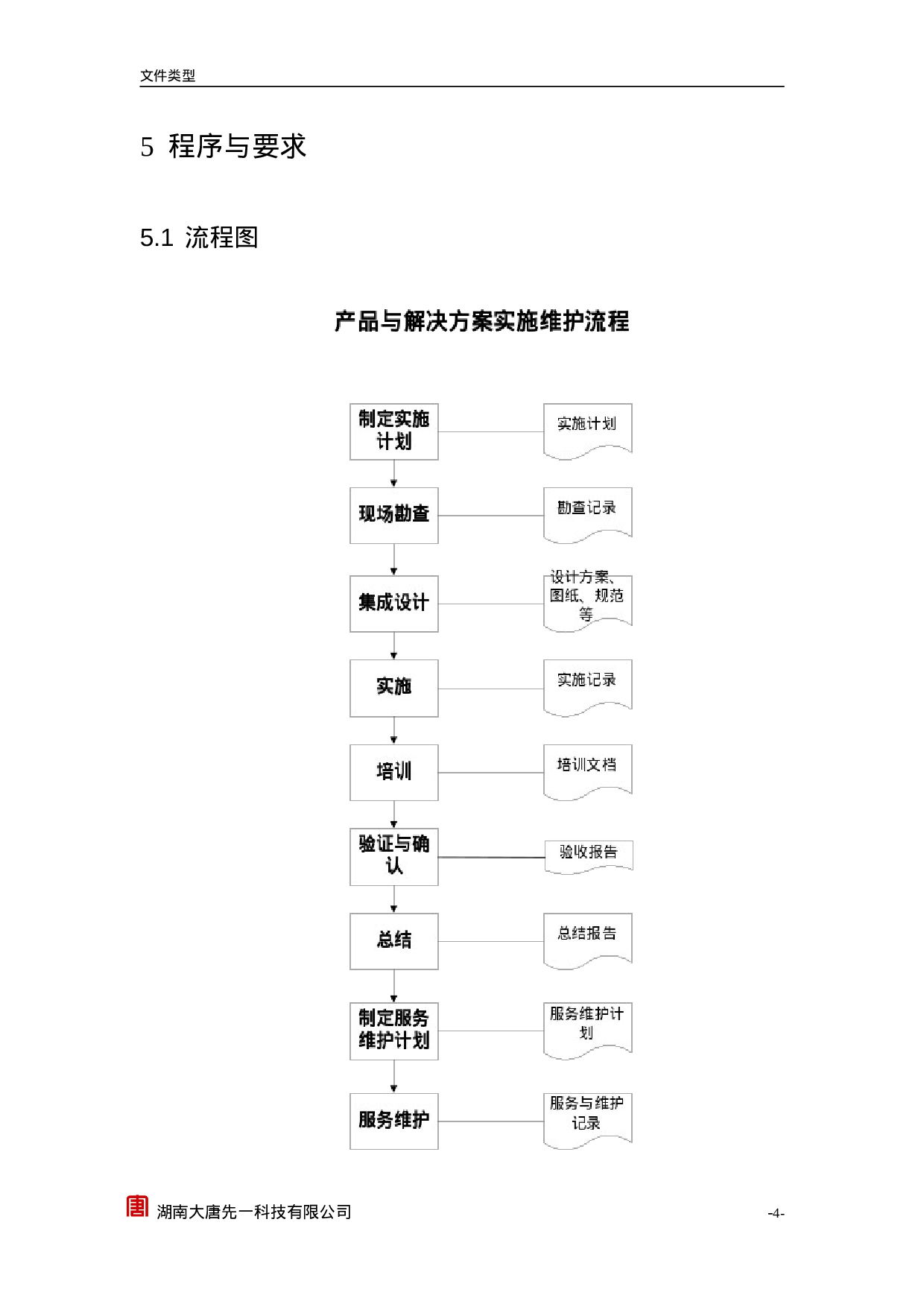 PD300产品与解决方案的实施与维护控制程序.doc 第6页