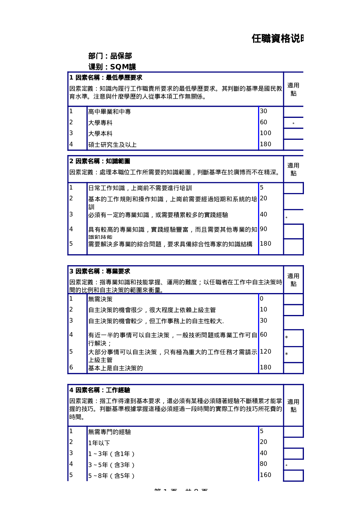 SQE工程师任职资格说明书.xls 第1页