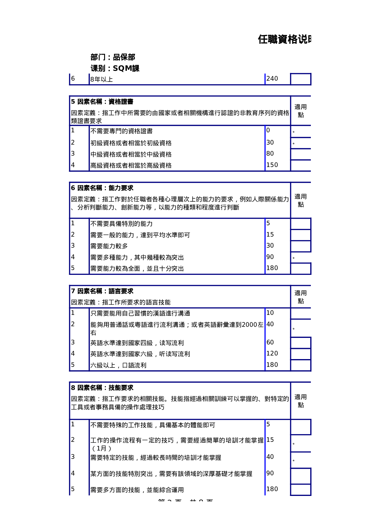 SQE工程师任职资格说明书.xls 第2页