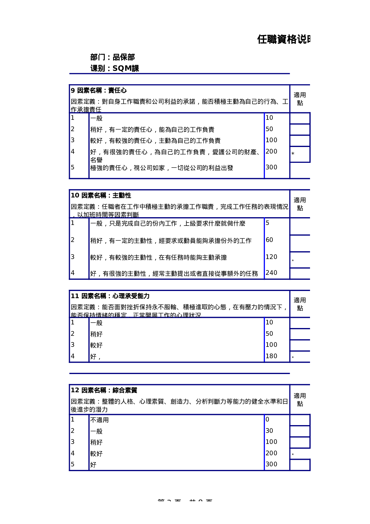 SQE工程师任职资格说明书.xls 第3页