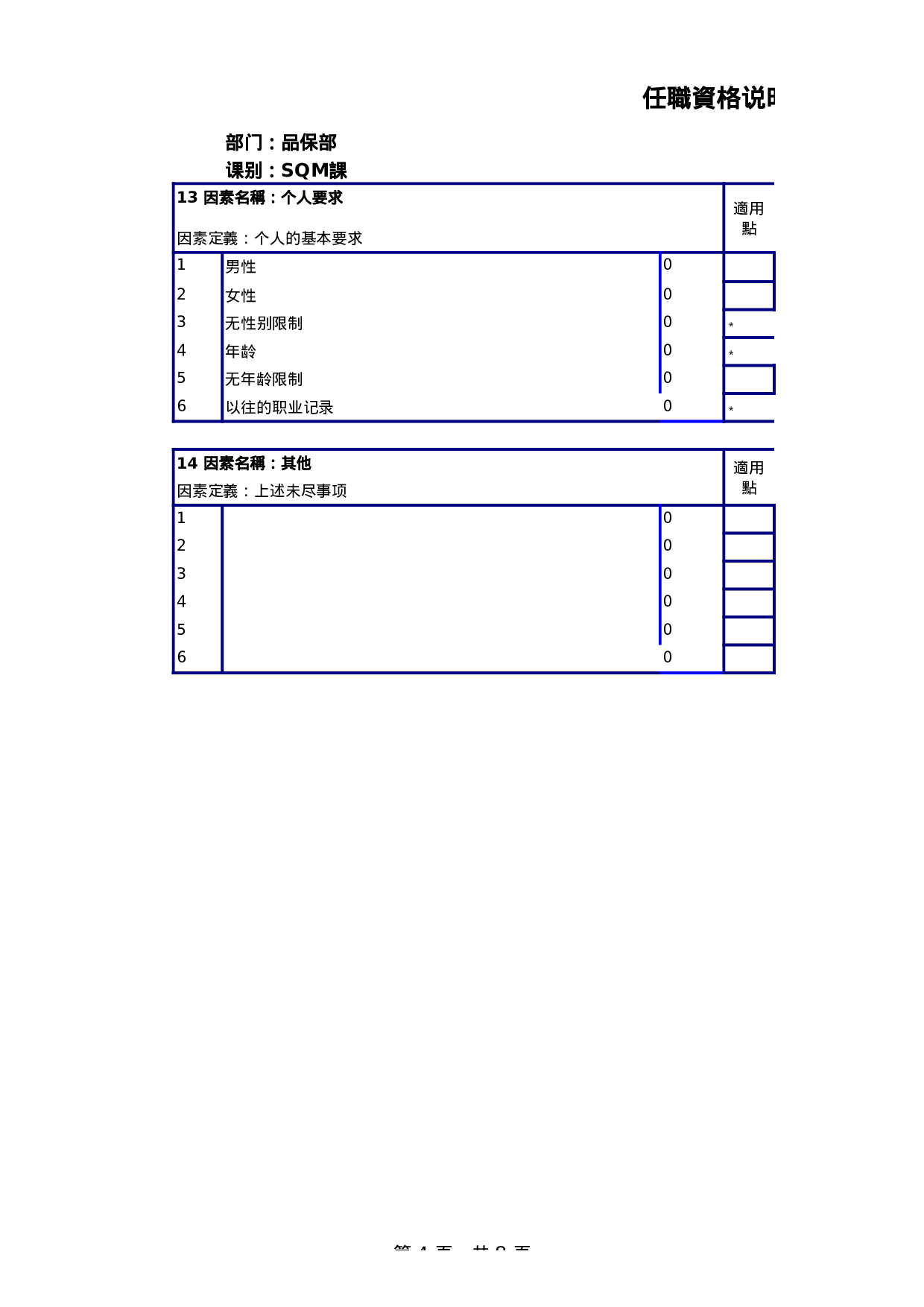 SQE工程师任职资格说明书.xls 第4页
