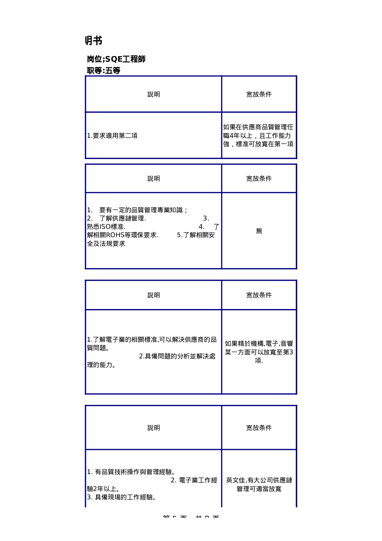 SQE工程师任职资格说明书.xls 第5页