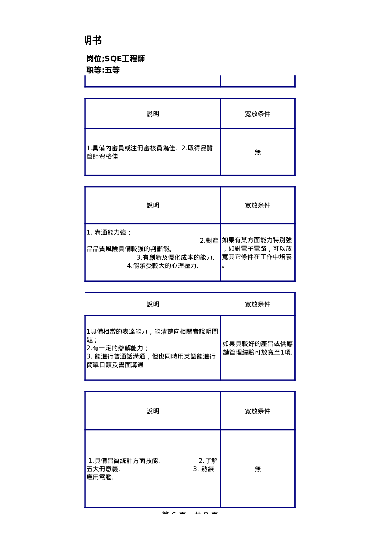 SQE工程师任职资格说明书.xls 第6页