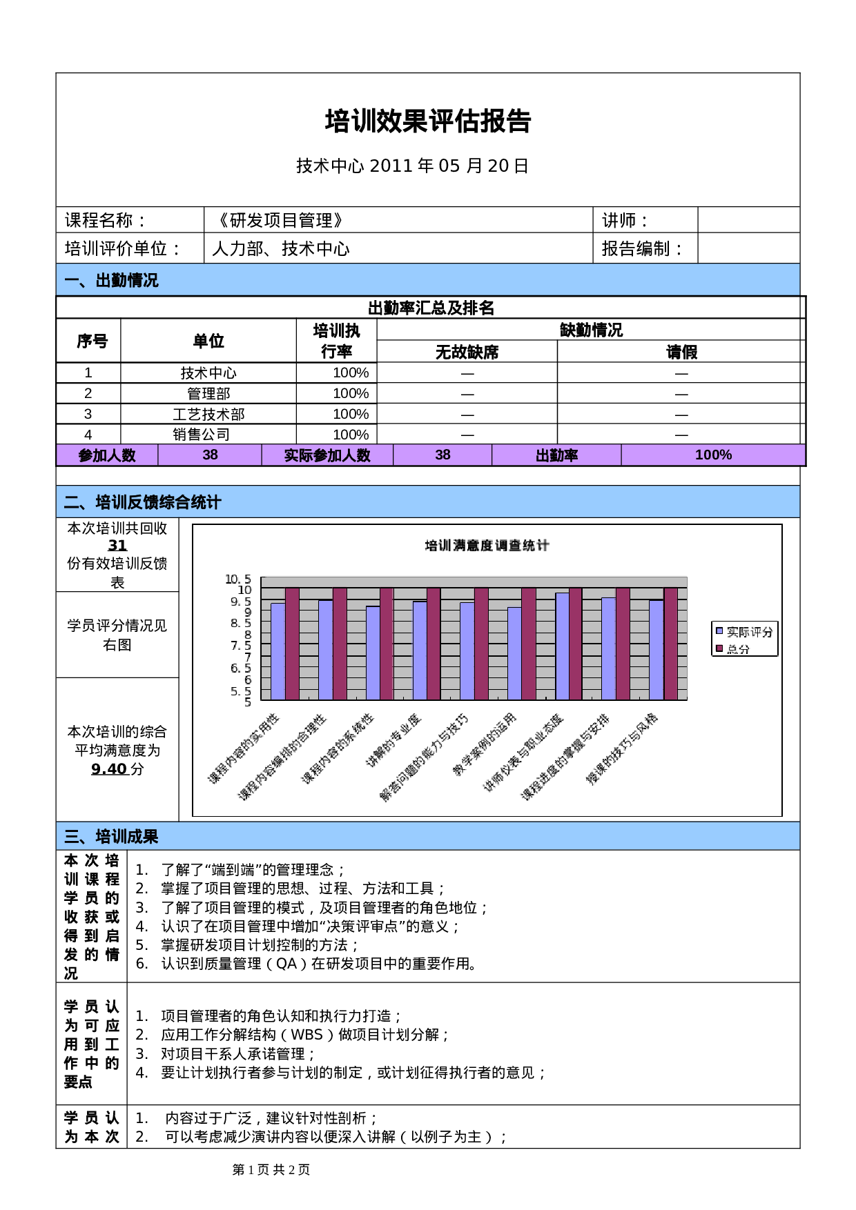 6_技术中心培训效果评估报告.doc 第1页