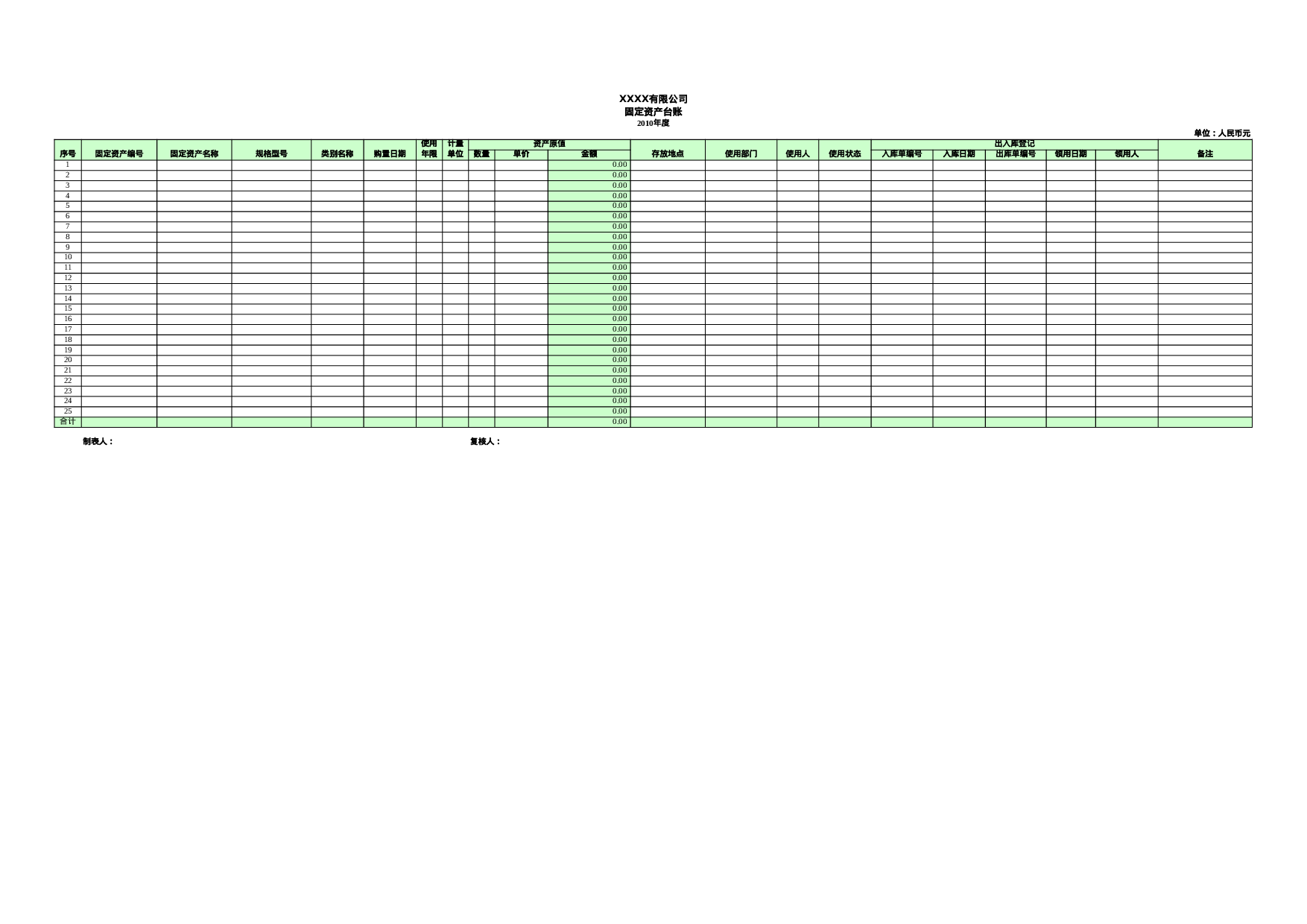 XXXX公司固定资产台账(模板).xls 第1页